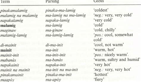denoted in tagalog